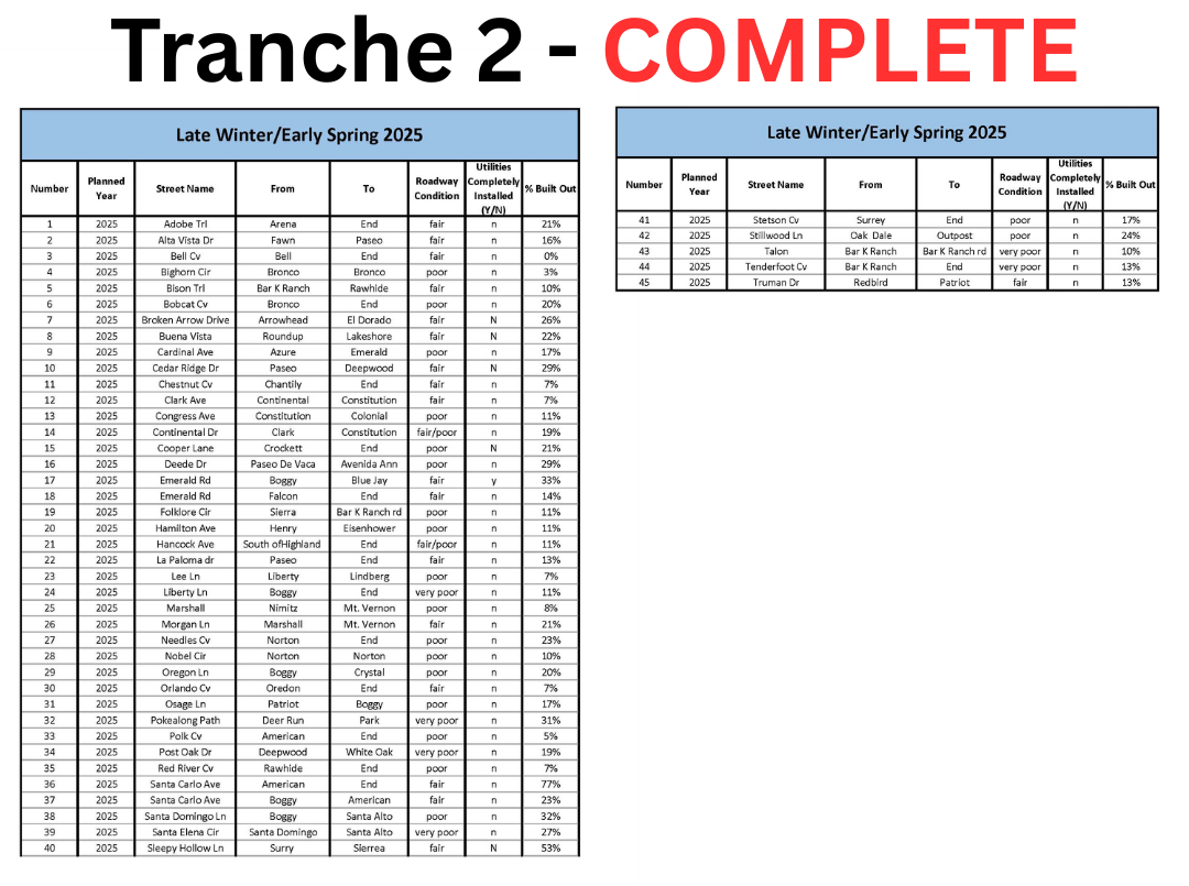 Tranche 1 - COMPLETE (1)